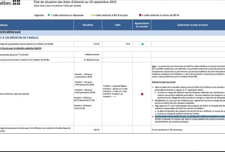 CIUSSS MCQ : un nouveau site web; des données plus raffinées