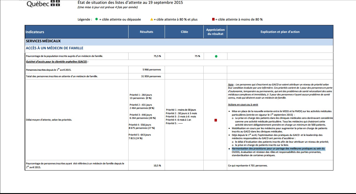 CIUSSS MCQ : un nouveau site web; des données plus raffinées