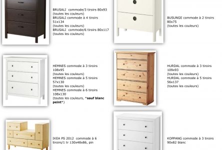 Rappel de commodes de marque IKEA