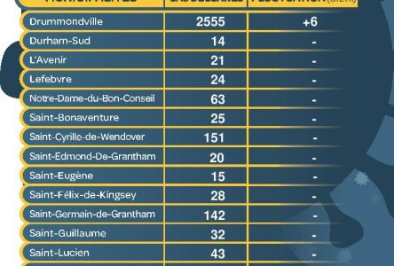 COVID-19 : la situation en ce 27 mars