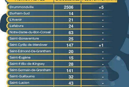 COVID-19 : la situation en ce 19 mars